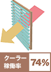 N[[ғ74