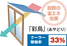 N[[ғ33